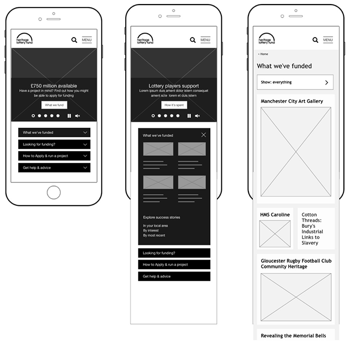 Example of wireframes